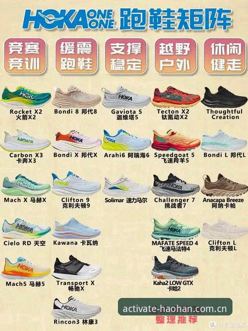 新科技跑鞋浩瀚最新版怎么用？新手必看的6个入门要点