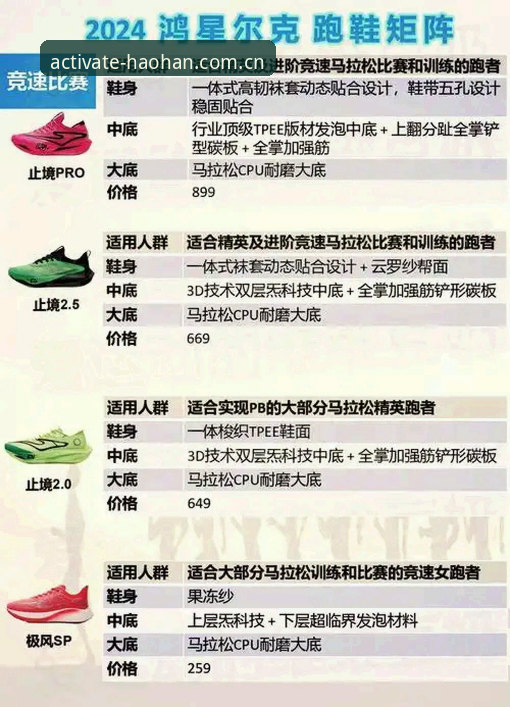 3大核心优势解析：浩瀚官方网站最新版带来的A7K9跑鞋测评与运动科技升级