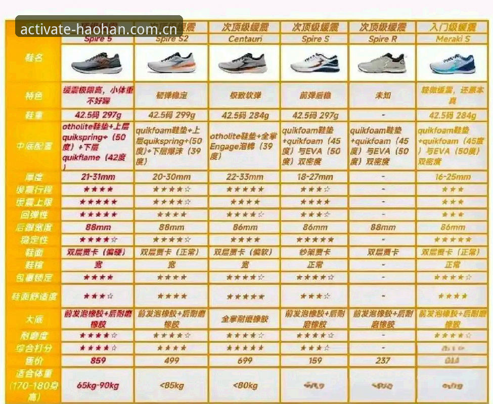 激活运动力量鞋款选购与使用教程：浩瀚A7K9跑鞋深度测评指南